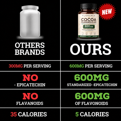 Florenix Cocoa Flavanols & Flavonoids